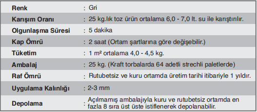 Aragonit DK-S875 DERKİM ISI YALITIM LEVHA SIVASI